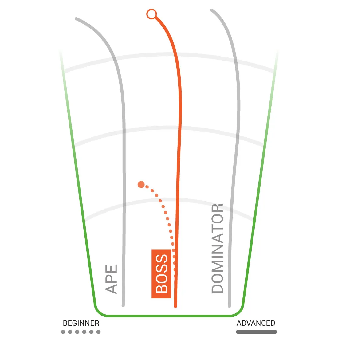 Champion Boss Distance Driver