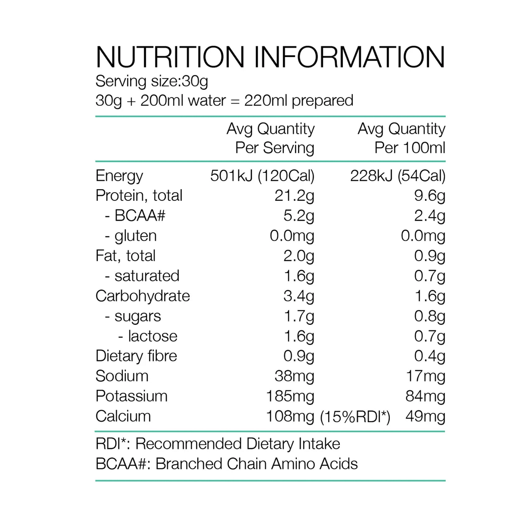 PURE Whey Protein 1kg